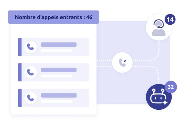 eine visualisierte grafik welche eingehende anrufe visualisiert