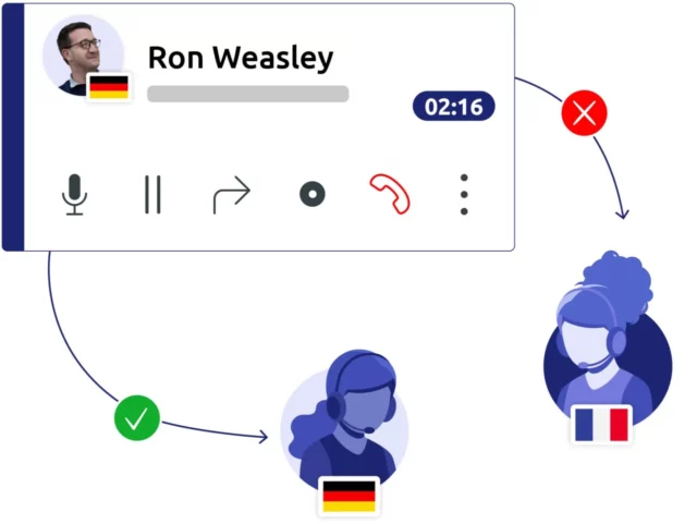 Automatic Dialer