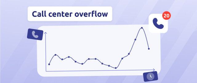 Call center overflow