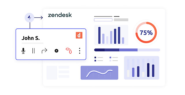 Zendesk und Diabolocom CTI Integration