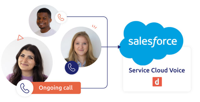 Integration von Telefongesprächen mit Salesforce Service Cloud Voice
